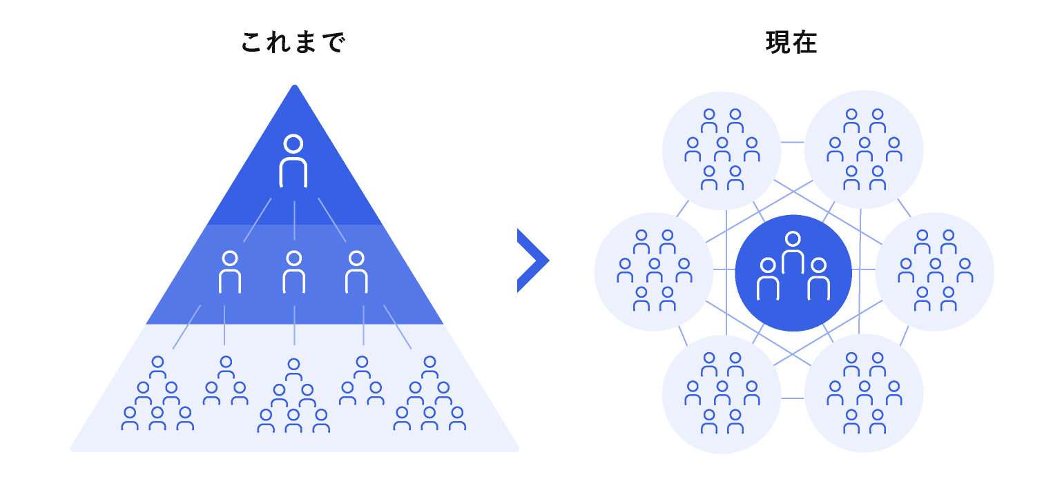 オノコム組織モデルのイメージ