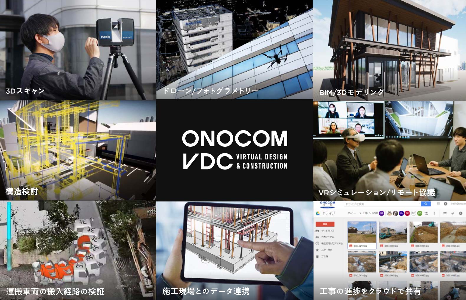 オノコムのデジタル建築を支えるVDCメソッドの内容